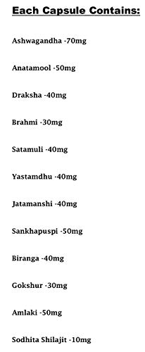 Dr. Biswas MEDICARE COMAPNY Ayurvedic Good Health - 50 Capsules, Pack of 5