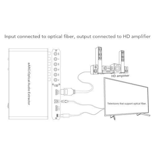 Adaptador de sonido EARC a óptico de 24 bits 192 KHz compatible con canales 7.1 y 5.1 4