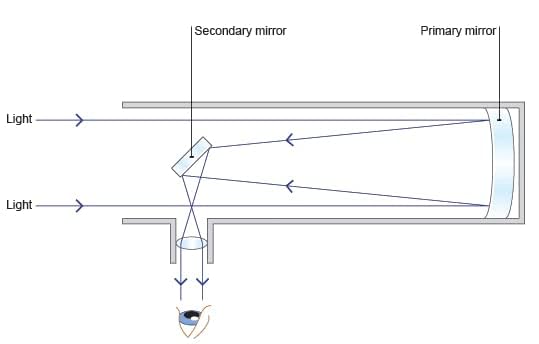 Generic Saini_MEDICOS Reflector Telescope Making kit 127mm Mirror,900mm Focal Length, tlscpemkgkit1664