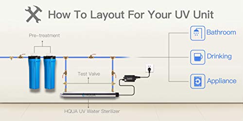 Hqua-Ows-12T Ultraviolet Water Purifier Sterilizer Filter For Whole House Water Purification,12Gpm 40W Model Hqua-Uv-12Gpm + 2 Extra Uv Tube,With Lamp Rated Life 365 Days #TOP5