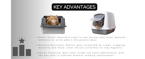 Arenero para gato acero inoxidable extra grande 28.4x20.7x15 pulg miniatura 7