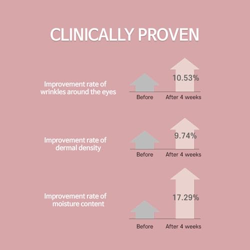 ACCOJE Anti Aging Winkle Corrector