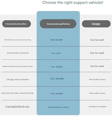 Adjustable 2-Wheel Pet Stroller Wheelchair - Foldable Mobility Aid for Small Dogs & Cats with Hind Leg Support Straps - Ideal for Disabled Pets Walking