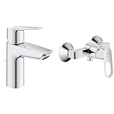 GROHE