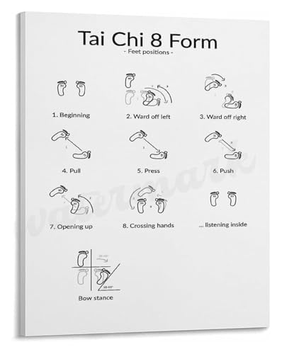 Tai Chi Practice Poster Feet Positions for the 8 Forms Illustrated Reference Canvas Wall Art for Training Space Decor(Unframed,1