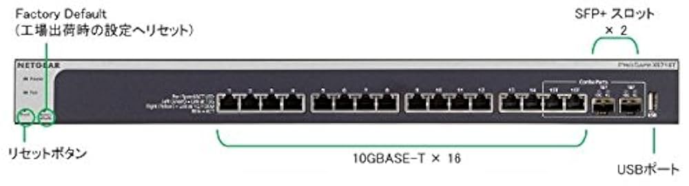 NETGEAR 10GbE スイッチングハブ XS716E 16ポート新品未使用 Amazon | 【メーカ生産終了品】NETGEAR ラックマウント型