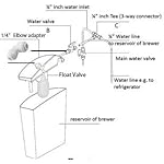 PureSec-CMK01 Coffee Maker AutoFill Kit Filtered Water Auto Refill DIY Kit Coffee Machine Water Line Kit Direct Water Line Plumbing Kit for Non-Commercial Keurig Coffee Maker Single-Serve Brewers - Image 3