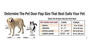 Ideal Pet Products 80PATMW Aluminum Pet Patio Door thumb #4