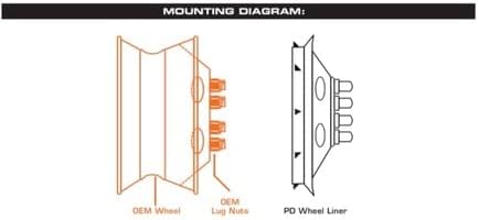 New Simulator for 1988-2007 Chevy Silverado 3500 16 Inch Set of 2 Rear & 2 Front