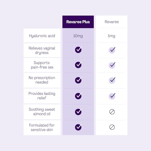 Revaree Plus by Bonafide. Vaginal Moisturizer with 10mg Hyaluronic Acid & Soothing Sweet Almond Oil. — 2-Month Supply (20 Inserts)