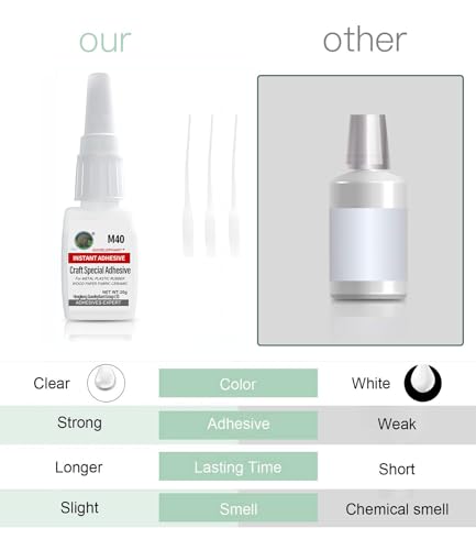 Super Glue for Craft, Instantly Strong Adhesive for Model, Sculpture, Wood, DIY, Scrapbooking, Card Making, Photo, Decor, Crystal, Lego, Gundam, Paper, Doll - Clear, Wrinkle Resistant, Strong Hold - Image 6