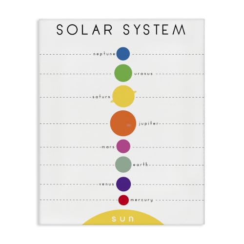 Solar System Circular Planet, 36 x 48 Inch Canvas Wall Art