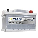 VARTA