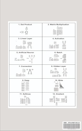 Image of Deep Learning Math Workbook- AI by Hand (India Ed.) by Prof. Tom Yeh & Dr. Anish Roy Chowdhury
