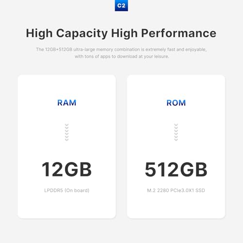 Image of C2 Mini PC 11 Pro, N95 Mini Desktop Computers 12GB LPDDR5 RAM 512GB SSD Micro PC, Dual 1000Mbps NIC LAN, HDMI 2.0, WiFi 5, BT 5.0, 4K Triple Display, Small PC for Business Home