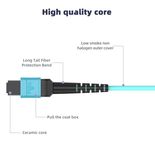 Cable MPO multimodo OM4 de 12 núcleos para transceptores QSFP+ de 1m 6