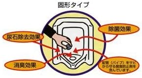 『トレピカワン T40A-ライム ６０錠入り』 《錠剤タイプ》 【Remover】 （40g×60錠）