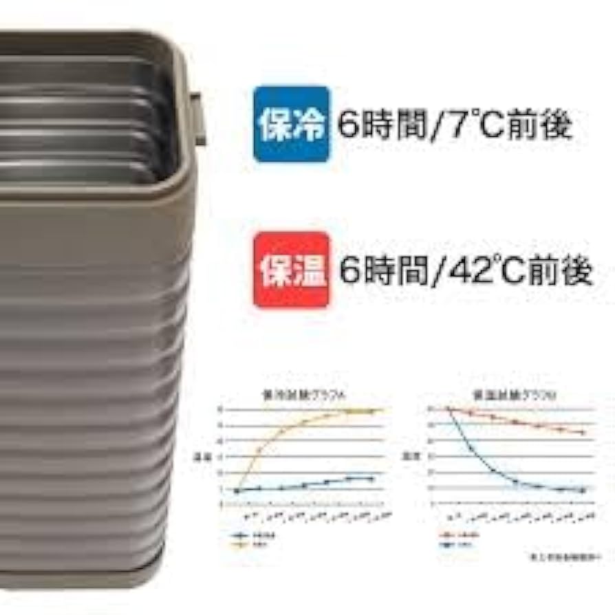 LillA    ワークマン、ハイブリッドコンテナ ワークマン】新型の真空ハイブリッドコンテナLの保冷力がすごい