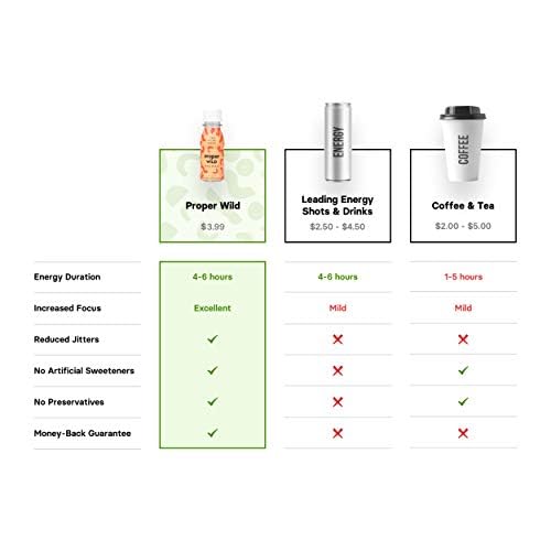 Vista 4 de Proper Wild Cafeína, L Theanine Energy Shots, Variedad Original, 6 Shots