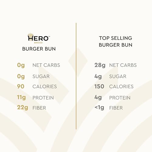 Hero Classic Hamburger Buns thumb #3