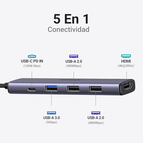 Recopilación de Adaptador hdmi favoritos de las personas. 2 Recopilación de Adaptador hdmi favoritos de las personas. 2