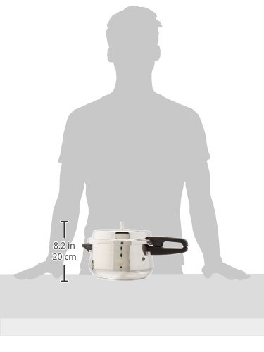Product Variant View