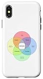 Ikigai Venn Diagram Japanese Philosophy of Purpose