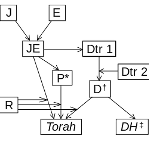Episode 162: Genesis 4:1-16: Cain and Abel