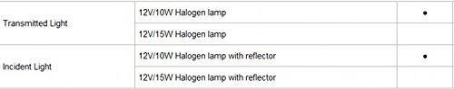 Gowe Binokular Stereo Biologie Mikroskop Binokular betrachten Mikroskop Body