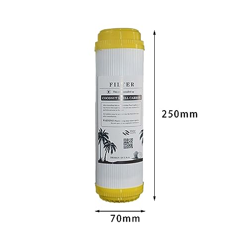 Product Variant View