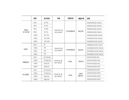 Actuador de compuerta eléctrico analógico para regular aire a AC230V 3