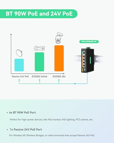 Image of LINOVISION Industrial 5 Ports Full Gigabit DC12V PoE++ Switch for Solar or RV UPS System, Supports DC 9~54V Input, 4 BT90W PoE++ Ports for PoE Lighting and 1 Passive 24V PoE Port for Access Points