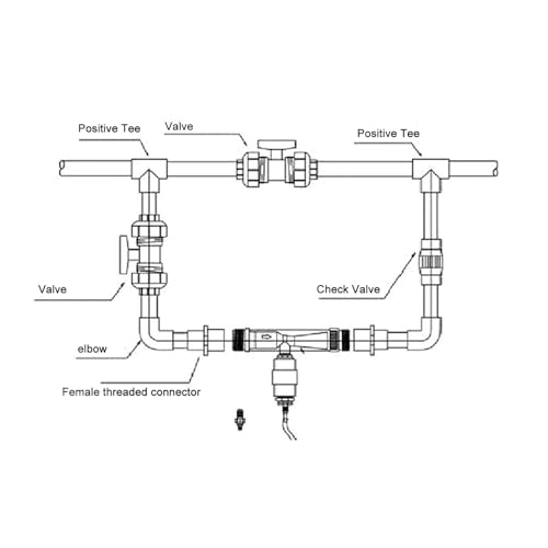 Drip Irrigation Fertilizer Injector, Fertilizer Injector Plastic Mass Easy to Use for Greenhouse (1 Inch)