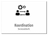 Koordination - Serviceabläufe – Aluminiumschild A4: 297x210mm – Mit Grafik und Text