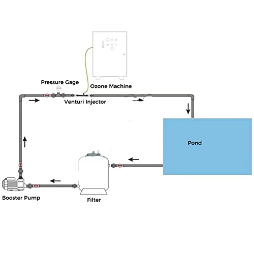 Pvdf Venturi Injector, Venturi Fertilizer Mixer Injector For Agricultural Irrigation, Ozone Generator, Garden Irrigation, Chlorination Equipment, Aquaculture(3/4'') #TOP4