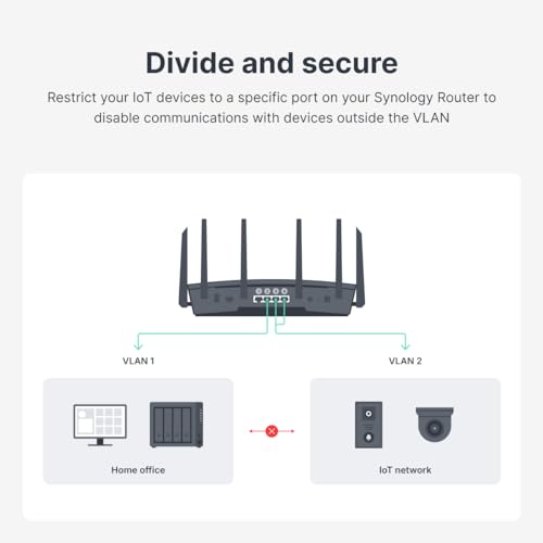 Synology RT6600ax Tri-Band Wi‑Fi 6 Router