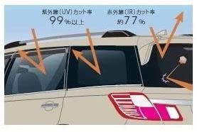 SUBARU(スバル) 純正部品 クロスオーバー7 IRカットスクリーン キット(リヤドア・リヤクォーター・リヤゲート) F5017YC100