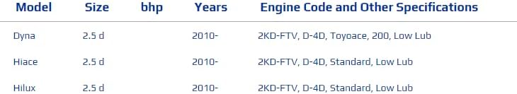 Miniatura 3 de 4PCS 295050-0810 23670-09380 23670-0L110 inyectores de combustible comunes del carril para el motor diesel de Denso Toyota Dyna Hiace Hilux 2KD