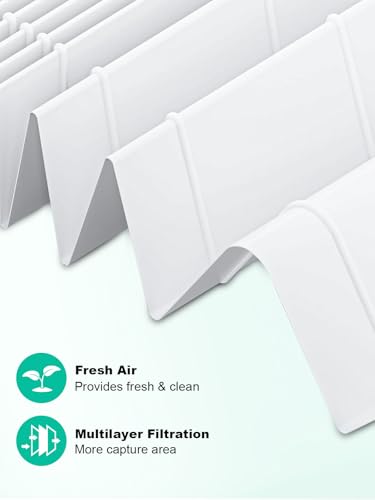 Image of HPA5100B Replacement Filter Compatible with Honeywell Air Purifiers HPA5100B HPA5150 HPA3100, 2 Premium, 2 S Carbon and 4 A Pre-Filters, Part # HRF-R1 HRFSC1 HRF-ARVP100 HRF-A100