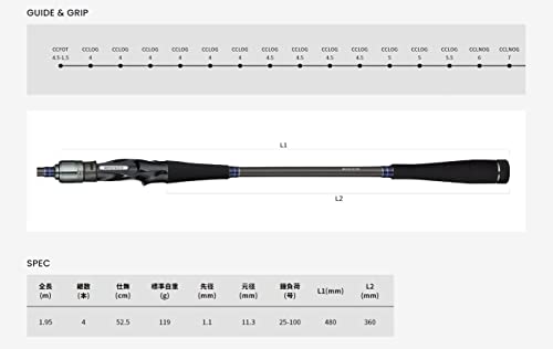 alphatackle FT モバイリー 73-195MH