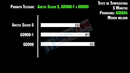 Pasta Térmica GD900 1g + Chave Torx T6 T8 T10 + Cleaner 10ml