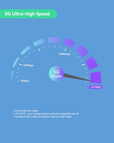 Image of LINOVISION Industrial Teltonika 5G Cellular Router RUTM50 and 5G LTE MIMO Combo 7-in-1 Antenna