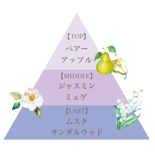 FERNANDA『ヘアスタイリングミストマリアリゲル』