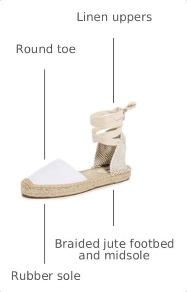 Image of Soludos Women's Platform Wedge Espadrilles