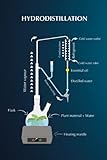Hydrodistillation Apparatus Clevenger Notebook: 120 Pages of Ruled Lined & Blank Paper