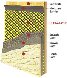 Ultra-Lath Plus Self-Furring Plastic Lath, 27 inch x 75 ft, 1/4 inch, 168 sq ft Coverage
