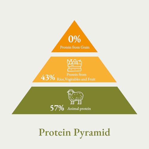 Bellfor Premium PUR VitalPlus Glutenfrei Hundefutter mit Hohem Fleischanteil Mit Einer hochwertigen Eiweißquelle aus Lammfleisch in Lebensmittelqualität 2,5 kg