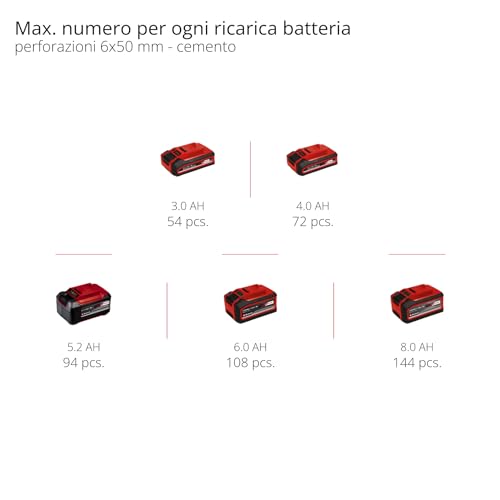 Einhell Professional Tassellatore A Batteria TP-HD 18/26 Li Bl-Solo Power X-Change (18 V, Brushless, 2,6 J, Sds-Plus, Percussione Pneumatica, Maniglia A D, Valigetta, Batteria Esclusa) - 13