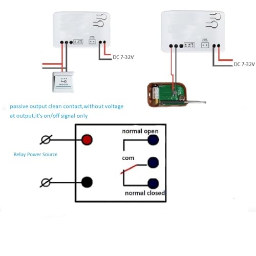 1 Channel USB 5V DC 7-32V Smart WiFi Wireless Dry Contact Relay Switch Module,Tuya Smart Life app Remote Control,Work with Alexa Google Home