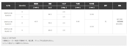PING G440 G430 G425 G410 ハイブリッド スリーブ装着 VENTUS HB BLACK ベンタス ハイブリッド ブラック 10X・2U-40.5 GTSS360を装着